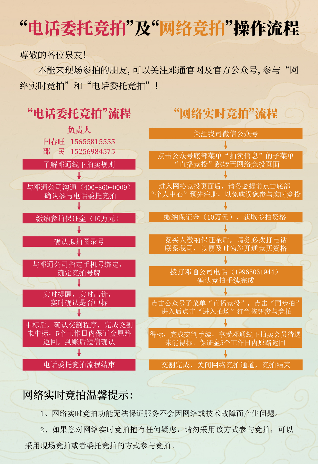 电话、网络竞拍流程图.jpg